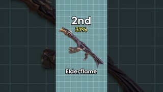 Primordium VS Elderflame in VALORANT 🤔