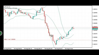 float with a lot of $1 in forex what happened part 6 | metatrader