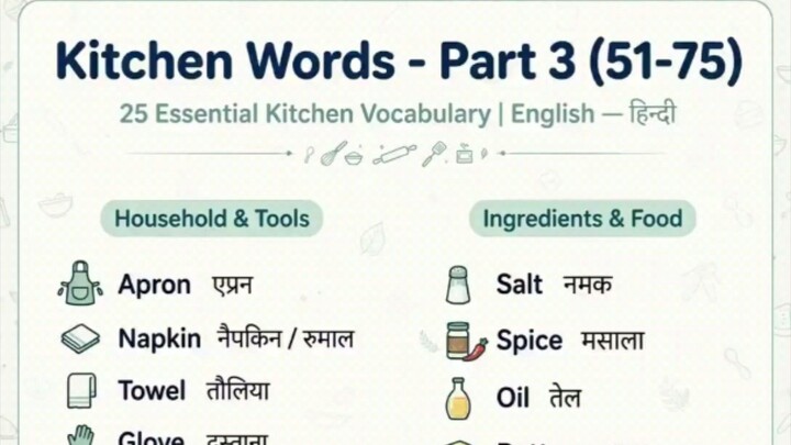 Part 3 of Kitchen English Words