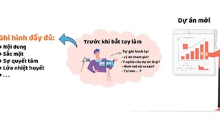 Mau Chán và Dễ Mất Động Lực_ Đây là 5 cách để vượt qua