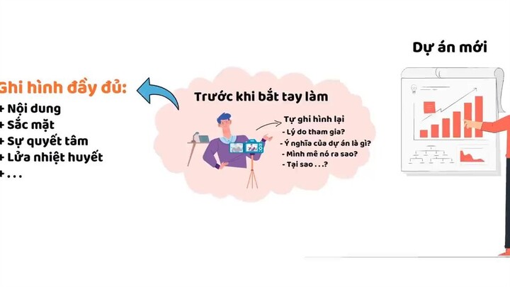 Mau Chán và Dễ Mất Động Lực_ Đây là 5 cách để vượt qua