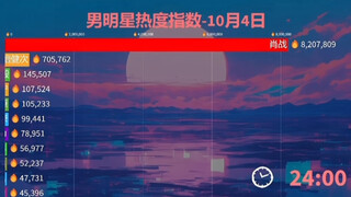 卧槽！！！一条红线“噌”就穿出去了！！！10月4日生日前一天开始就拉窗帘， 10月5日零点破记录了 ！！！肖战生日快乐！！！