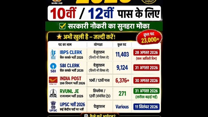 sarkari Bharti ya