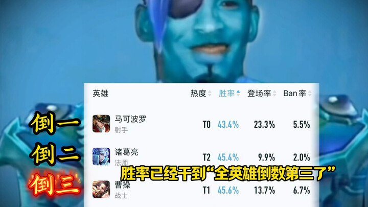 If I'm in the bottom three for win rate, won't you freak out?