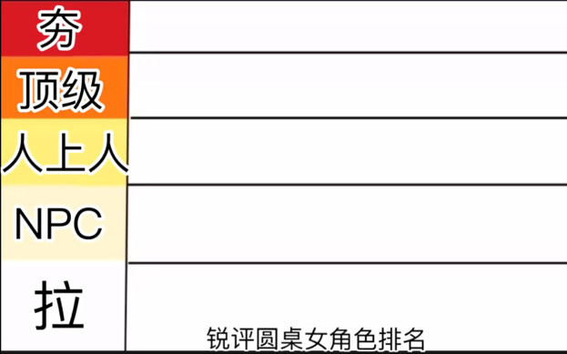 تصنيف شخصيات الإناث على طاولة مستديرة (الإصدار الأول)