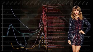 Taylor Swift- Philippines Spotify Chart History (2014 - 2022)