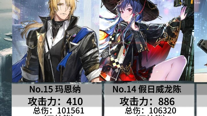 【明日方舟】十万大C之间伤害亦有高低