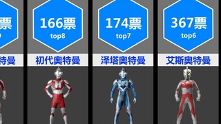 奥特曼日本人气投票top10