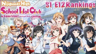 Love Live! Nijigasaki High School Idol Club Power Rankings After S1 E12