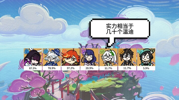 Genshin Impact Version 6.3: Seven Gods Usage Rates – Is the Hydro Team Dominating?