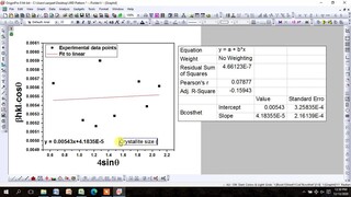 How to calculate crystallite size & strain using modified WHM to applied Uniform