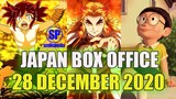 Japan Box Office Collection 28 December 2020 | Demon Slayer Mugen Train Number 1