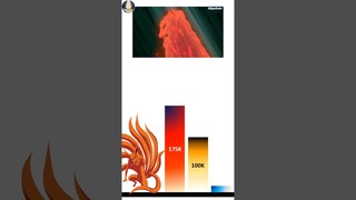 🔴Escalas y Niveles de Poder del Nuevo Kurama de Boruto Vortice🔥| Naruto #anime #naruto #shorts JD