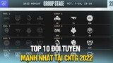 HƯỚNG TỚI CKTG 2022: TOP 10 ĐỘI TUYỂN MẠNH NHẤT TẠI CKTG 2022