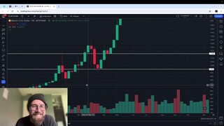 Bitcoin Going into the Halving | $BTC Technical Analysis