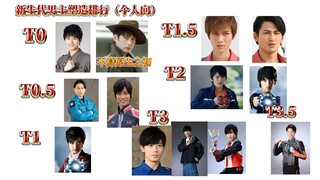 新生代奥特曼男主塑造个人排行