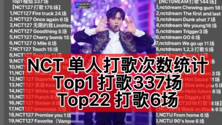 สถิติจำนวนครั้งที่ NCT สมาชิก 22 คน ขึ้นแสดงเดี่ยวหลังเดบิวต์!