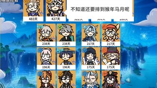 Những nhân vật quá lâu không được tái hiện liệu có thực sự bị lãng quên?