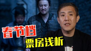 浅分析春节档的票房表现！