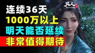 Regardless of the outcome, this record will become an important milestone for Mortal Data! Daily dat
