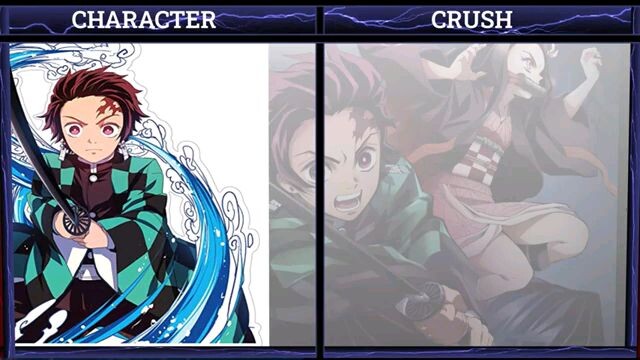 Demo Slayer And Characters and their Crush