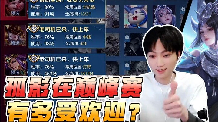 ภาพเงาโดดเดี่ยวได้รับความนิยมมากแค่ไหนในศึกจัดอันดับ?