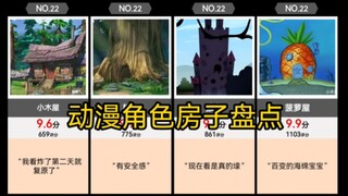 Ranking of anime character house ratings. Which one do you like best? (Hupu Sharp Review)