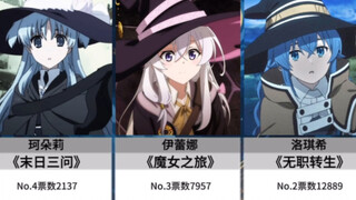Bảng xếp hạng top 10 nhân vật nữ anime được yêu thích nhất với “mũ phù thủy”! ! !