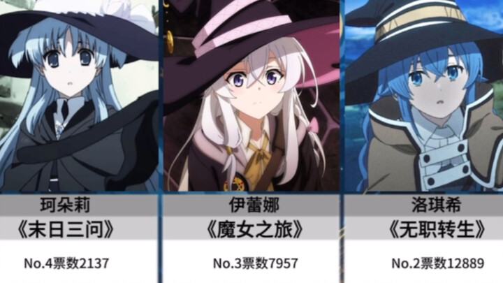 Peringkat 10 besar karakter wanita anime terpopuler dengan "topi penyihir"! ! !