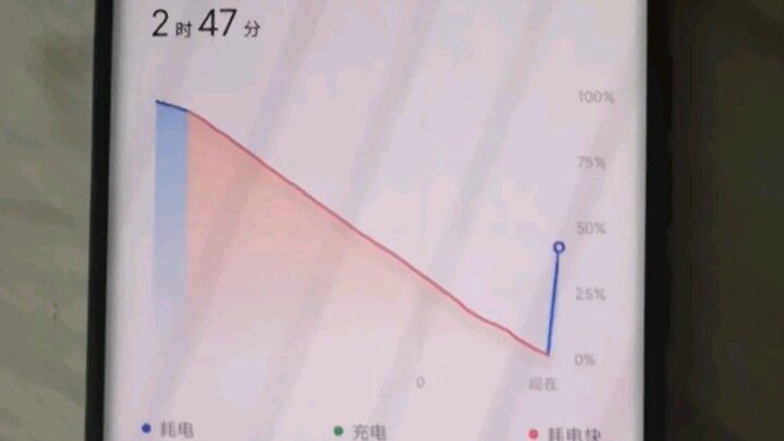 Công nghệ đen là gì!!!