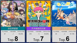 【2月】大家最认可的50部搞笑番！（补番目录）