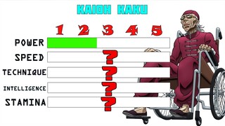 Baki Season 4 Characters STATS Comparison