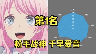 MyGo邦可梦综合排行榜(整活、宝可梦、个人向)，第1名千早爱音