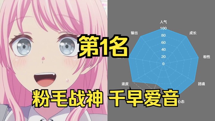 MyGo邦可梦综合排行榜(整活、宝可梦、个人向)，第1名千早爱音