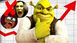 How Shrek Nails What Modern TV Fails (ft Velma, She Hulk, etc)