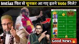 Imtiaz Jaleel फिर से चुनकर आ गए इतने Vote मिले? Aurangabad Imtiaz Jaleel Again Win Election 2024