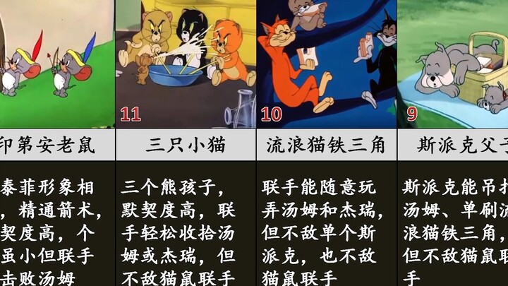 The 12 most powerful Tom and Jerry groups