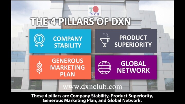 DXN Culture #health #ganoderma #DXNproducts #workathome #financialfreedom #DXN