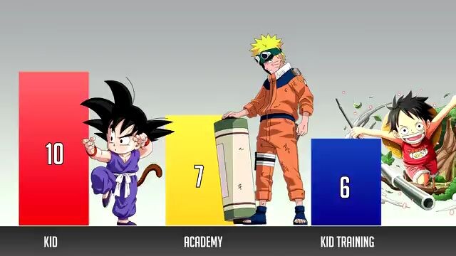 Guko vs Naruto vs Luffy Power Level