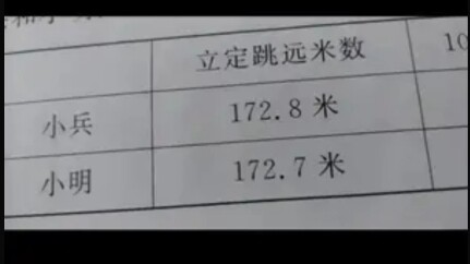 “Người bay trên không”