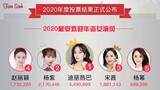 Top 5 nữ diễn viên Hoa ngữ quyền lực nhất năm 2020