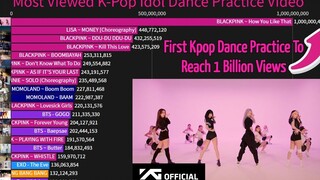 Blackpink has once again made history! The first-ever practice room video to surpass 1 billion views