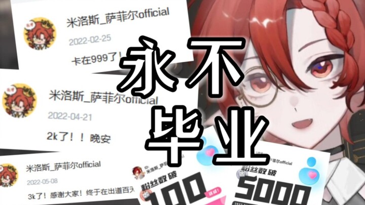 [Anniversary Summary] One year of live streaming and a loss of 2.60,000, I decided... [Milos]