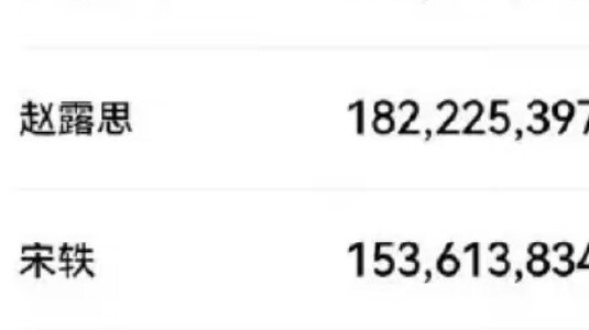 There is a saying that "First of all, exclude Baba, she is a monster and has dominated the list for 