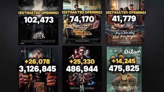 WOW! TUMBAL PROYEK MENGGILA‼️🔥