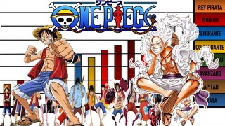 Niveles de Poder de Luffy en Todo One Piece