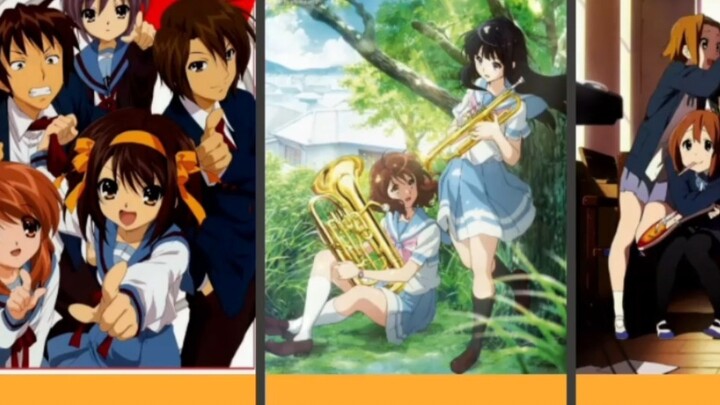KyoAni animation’s rating ranking on Douban