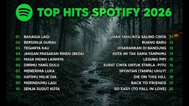 Top Hits Spotify Indonesia 2026 | Lagu Hits Spotify 2026 | Lagu Terbaru