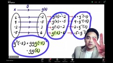ADD MATH F5 BAB 1 FUNGSI