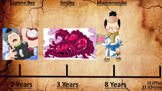 AGE OF ONE PIECE CHARACTERS  TUỔI CÁC NHÂN VẬT TRONG ONE PIECE p1